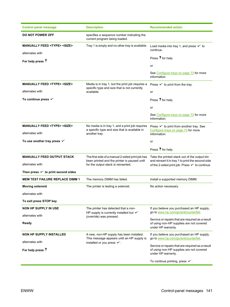 Enww control-panel messages 141 | HP Color LaserJet CP3505 Printer series User Manual | Page 153 / 226
