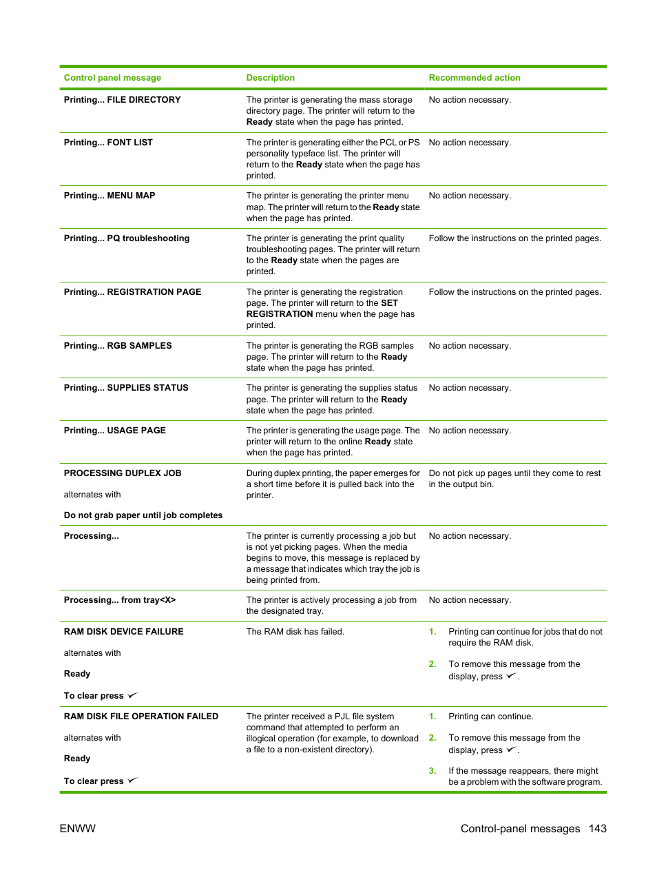 Enww control-panel messages 143 | HP Color LaserJet CP3505 Printer series User Manual | Page 155 / 226