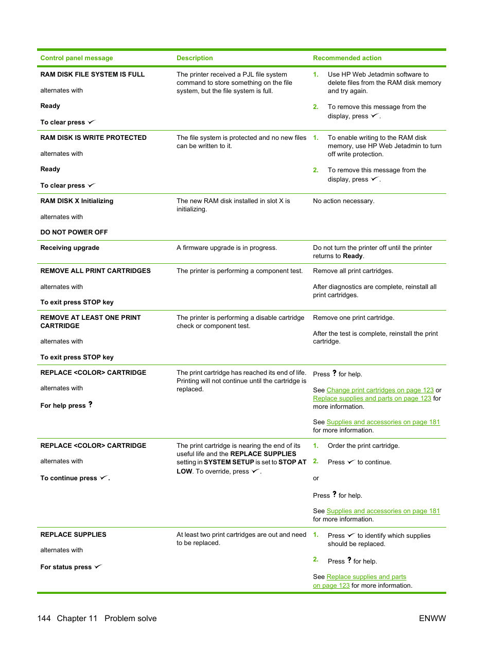 HP Color LaserJet CP3505 Printer series User Manual | Page 156 / 226