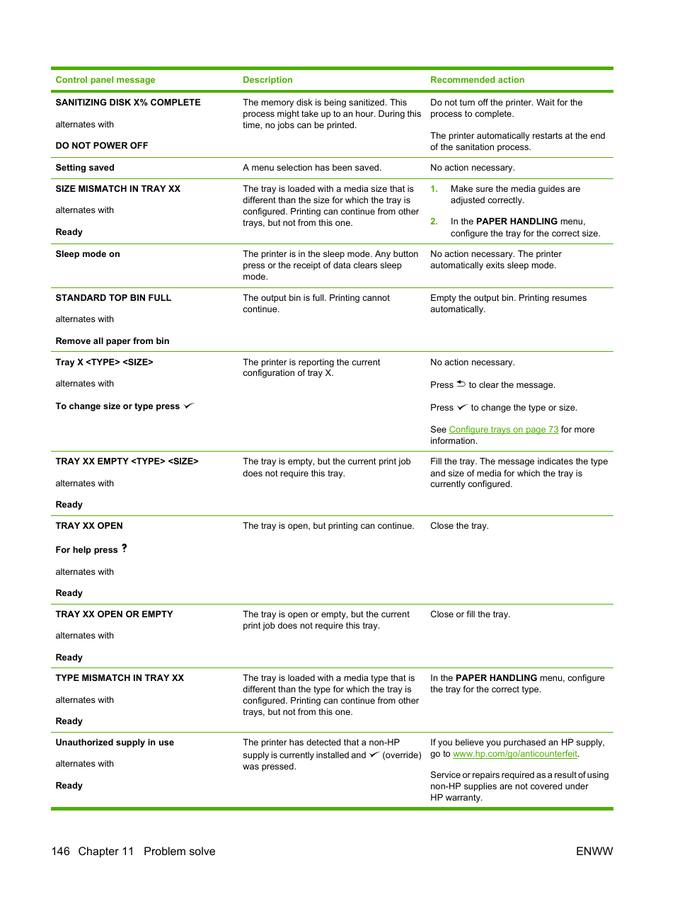 HP Color LaserJet CP3505 Printer series User Manual | Page 158 / 226