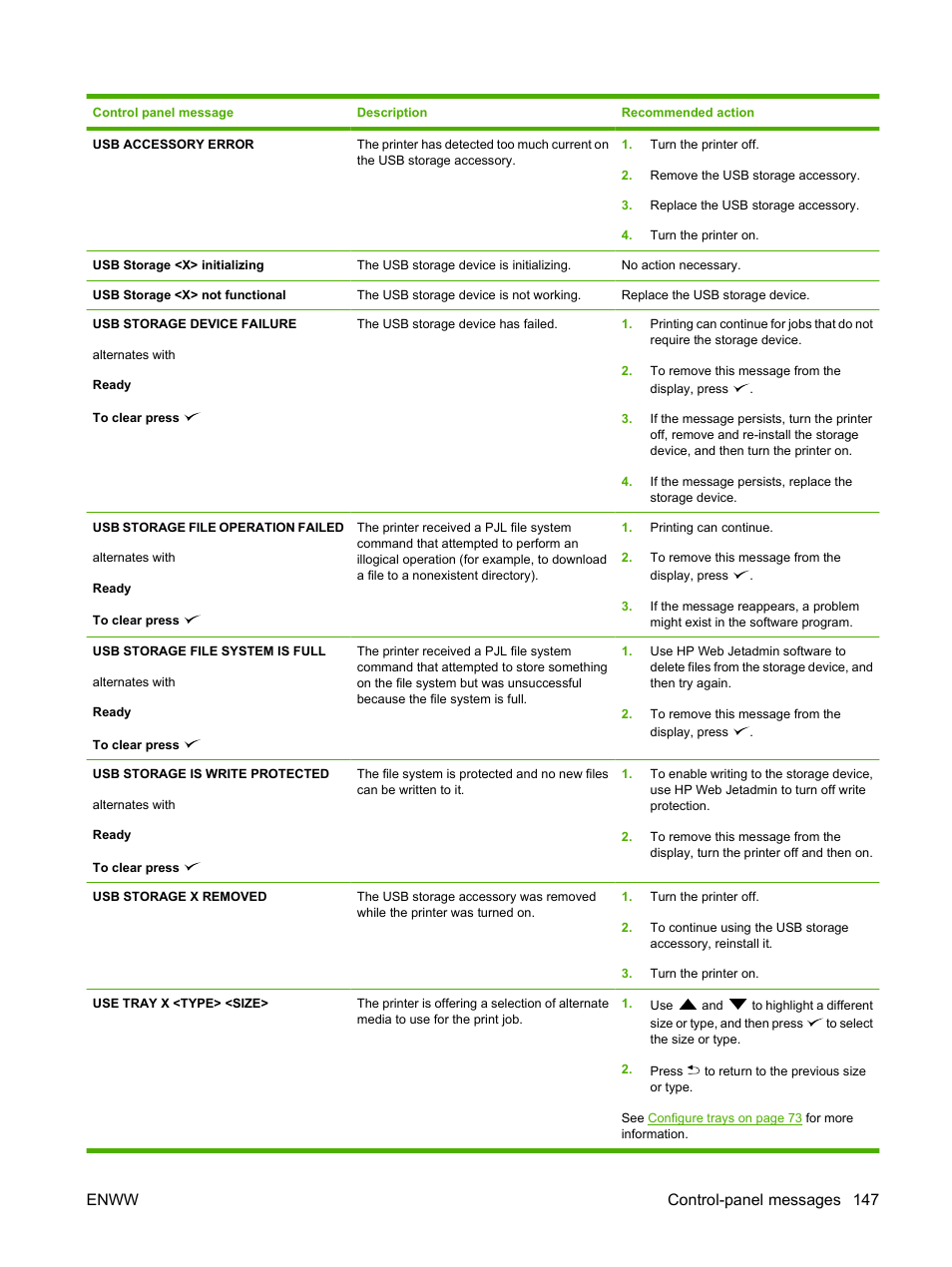 Enww control-panel messages 147 | HP Color LaserJet CP3505 Printer series User Manual | Page 159 / 226