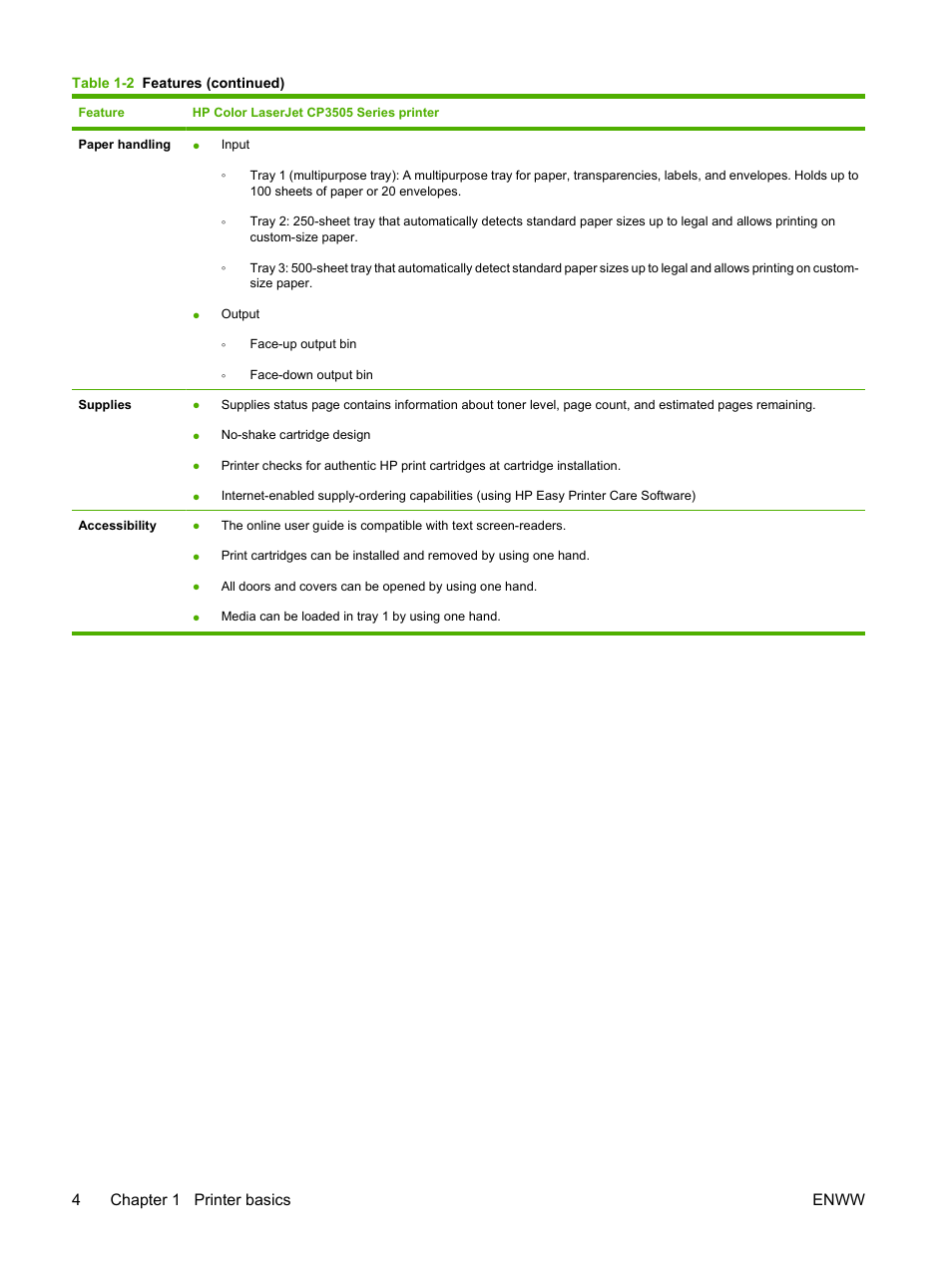 4chapter 1 printer basics enww | HP Color LaserJet CP3505 Printer series User Manual | Page 16 / 226