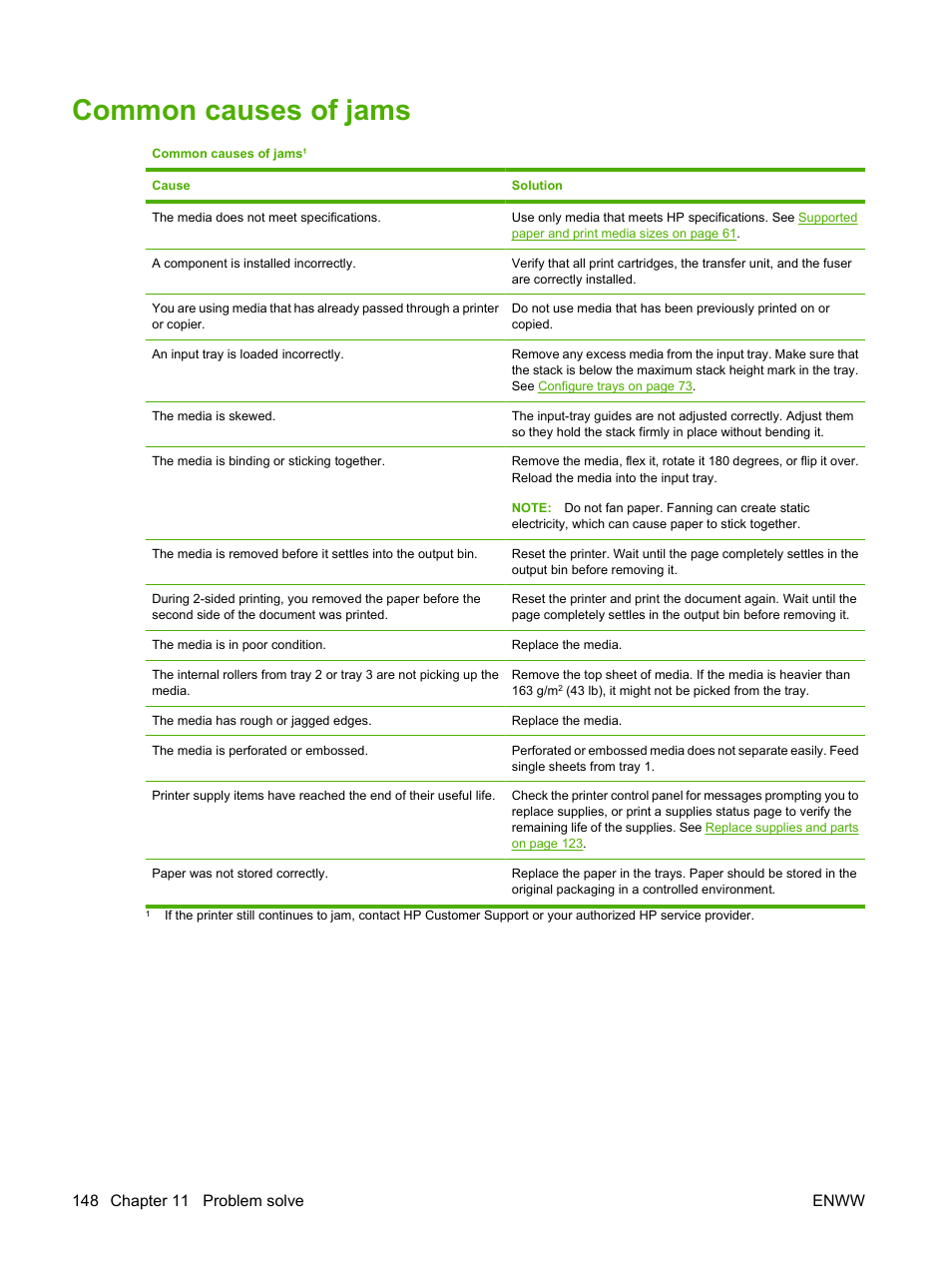 Common causes of jams | HP Color LaserJet CP3505 Printer series User Manual | Page 160 / 226