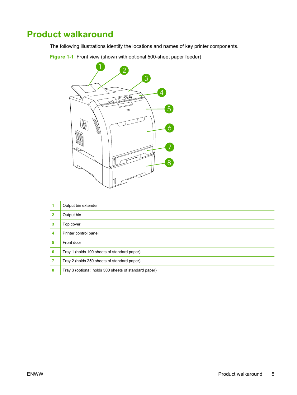 Product walkaround | HP Color LaserJet CP3505 Printer series User Manual | Page 17 / 226