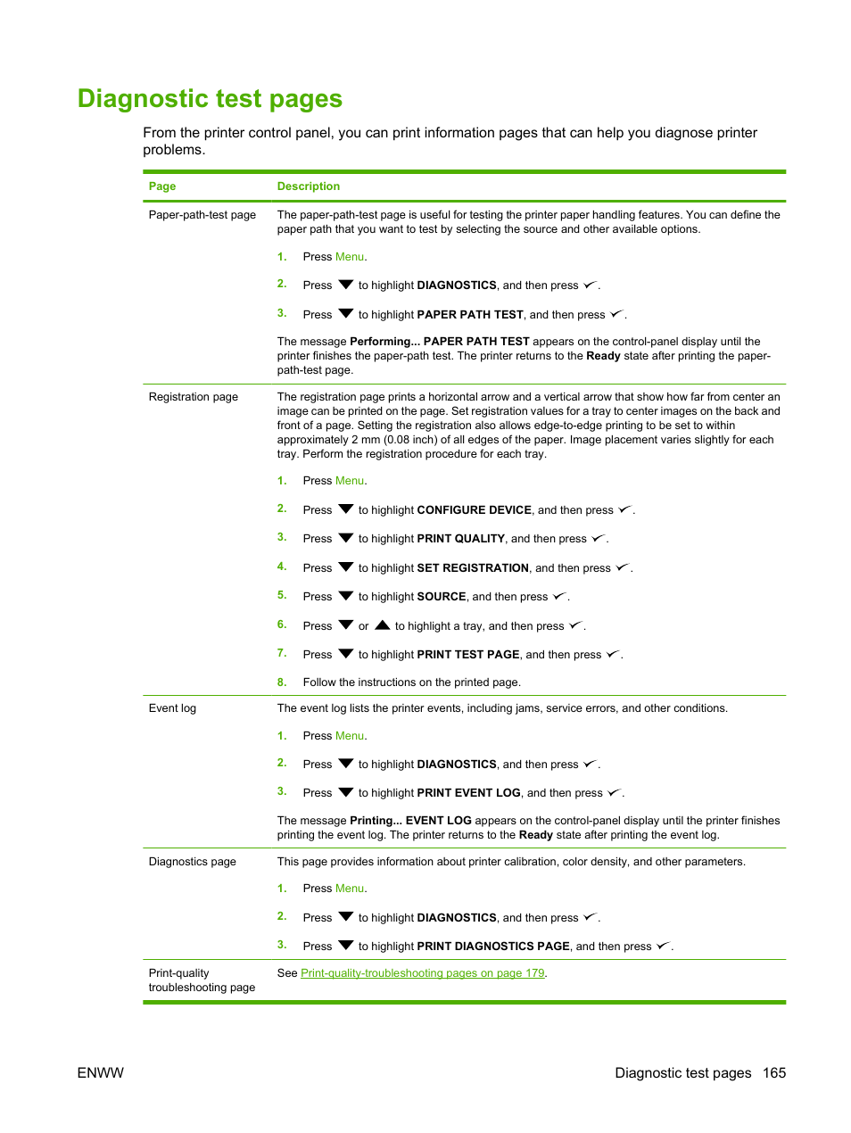Diagnostic test pages, Enww diagnostic test pages 165 | HP Color LaserJet CP3505 Printer series User Manual | Page 177 / 226