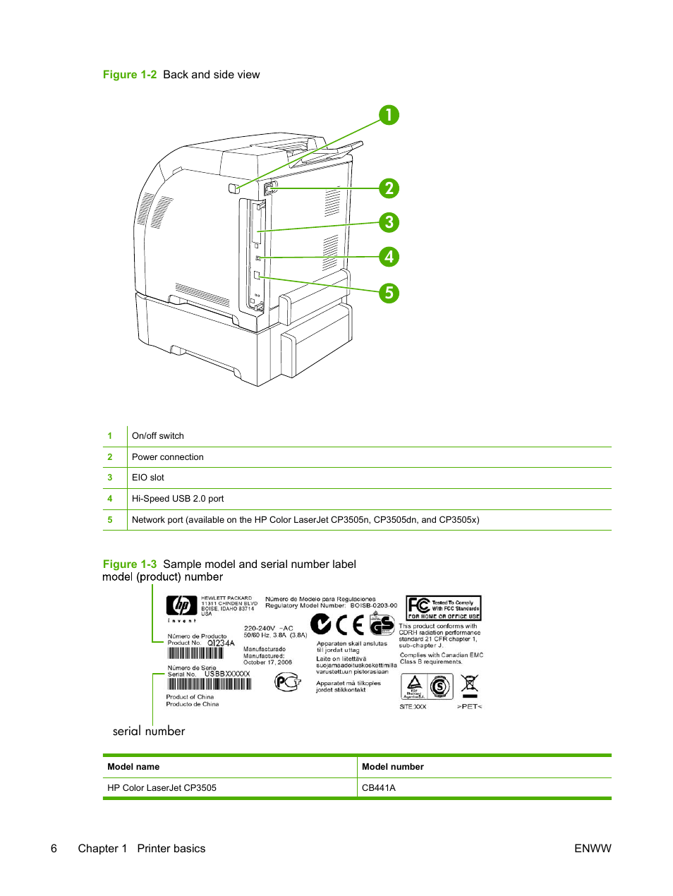 HP Color LaserJet CP3505 Printer series User Manual | Page 18 / 226