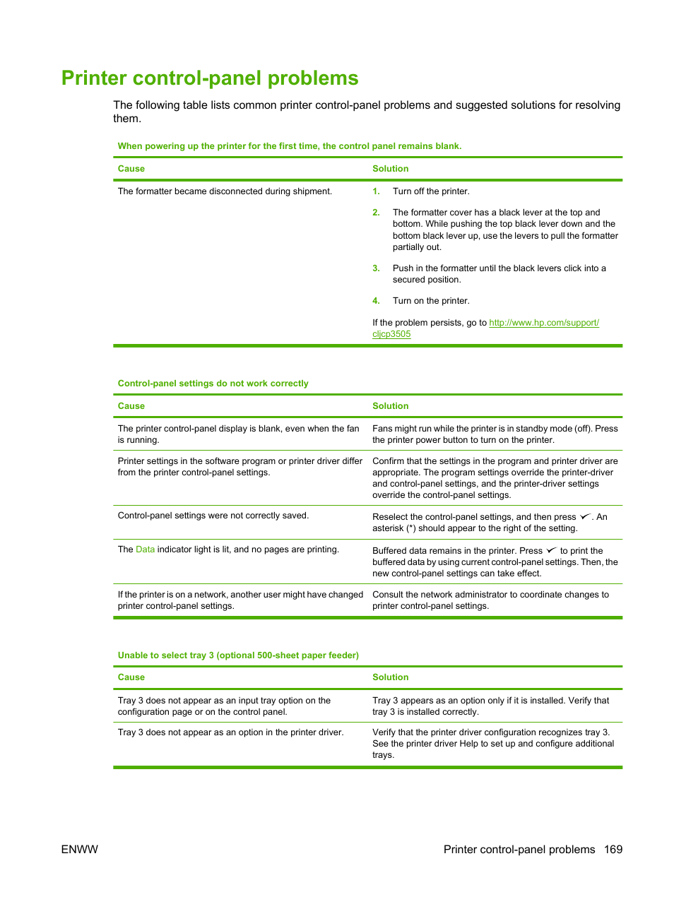 Printer control-panel problems | HP Color LaserJet CP3505 Printer series User Manual | Page 181 / 226