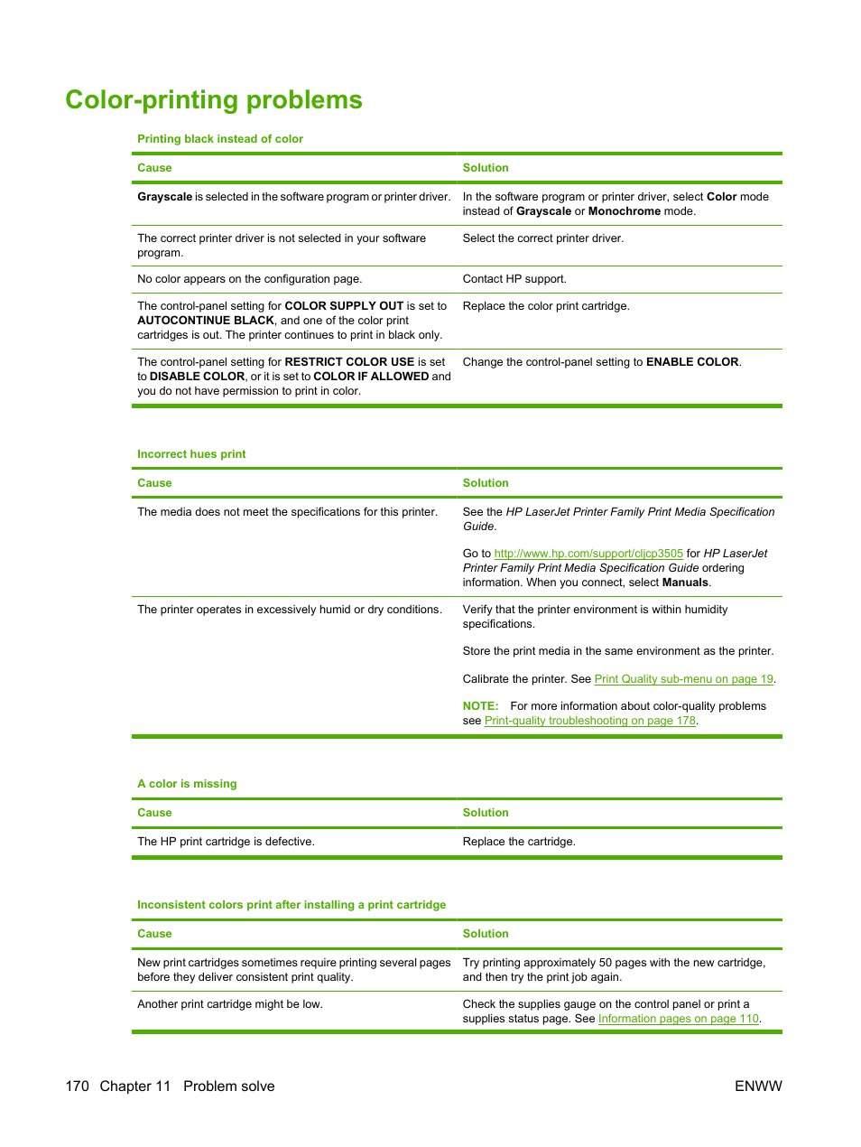 Color-printing problems | HP Color LaserJet CP3505 Printer series User Manual | Page 182 / 226