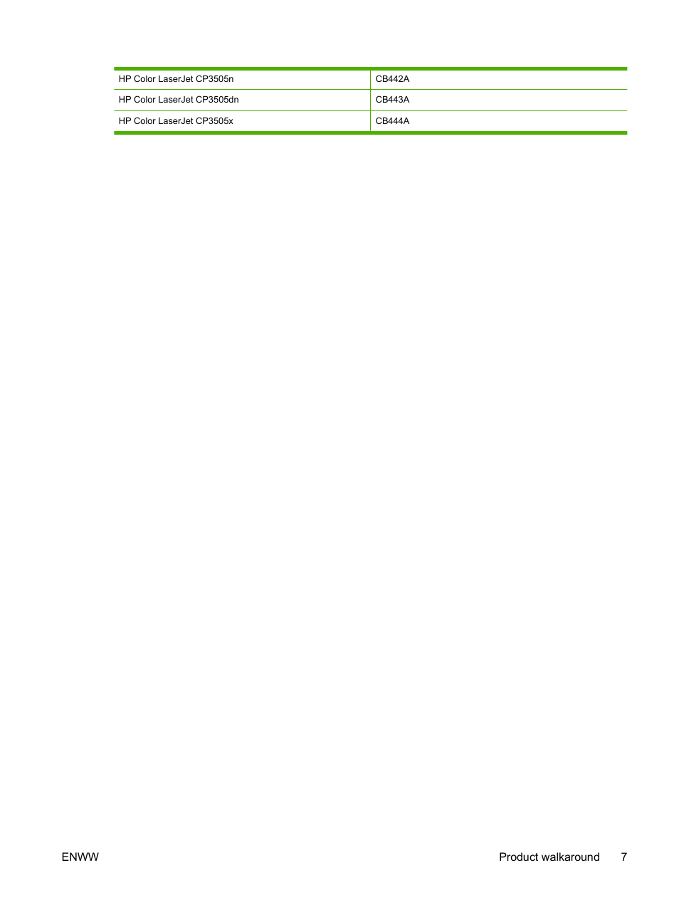 HP Color LaserJet CP3505 Printer series User Manual | Page 19 / 226
