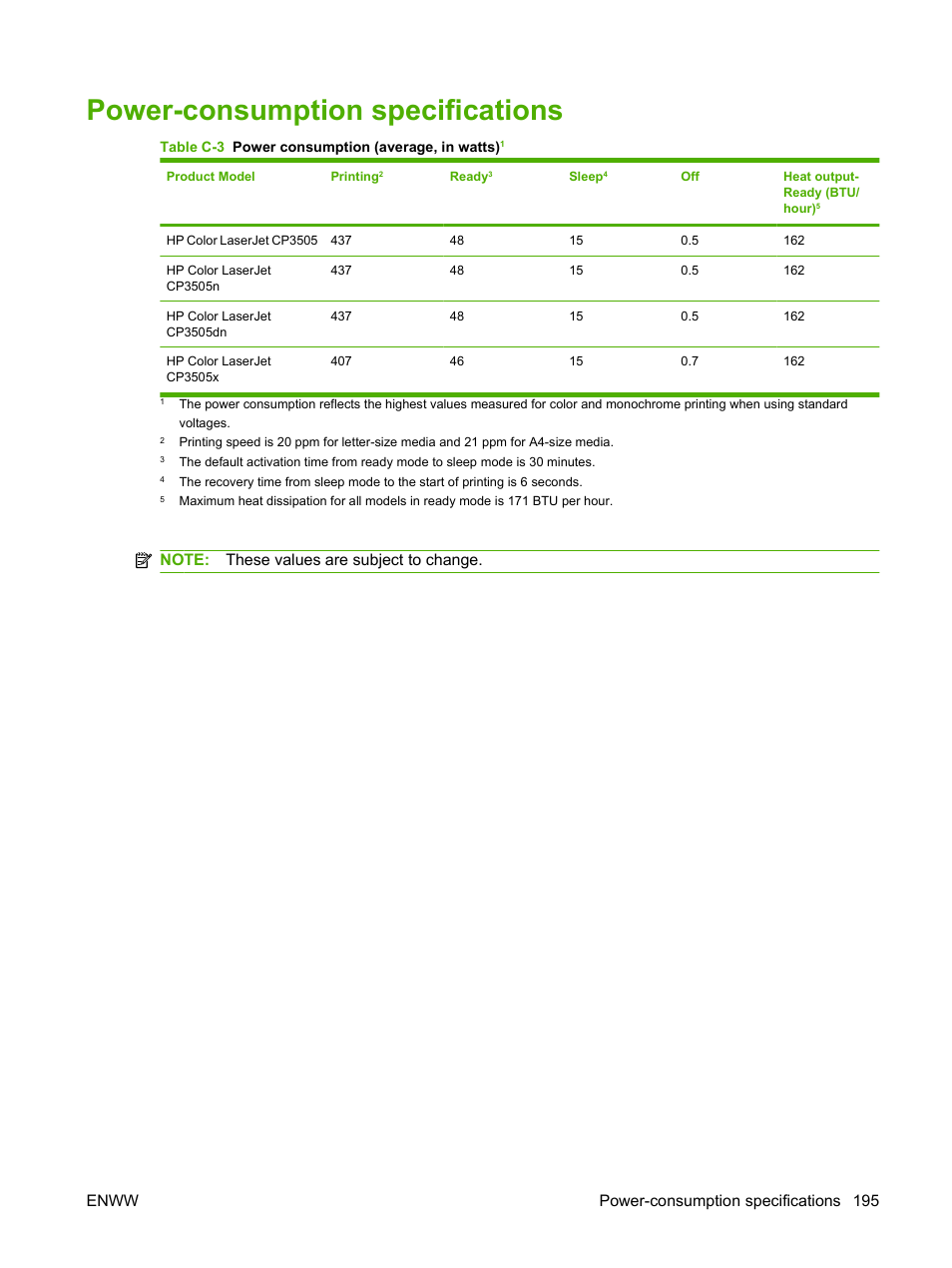 Power-consumption specifications | HP Color LaserJet CP3505 Printer series User Manual | Page 207 / 226