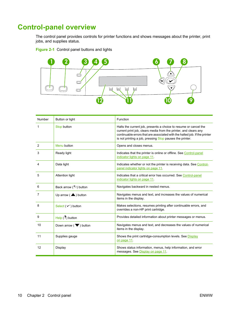 Control-panel overview | HP Color LaserJet CP3505 Printer series User Manual | Page 22 / 226