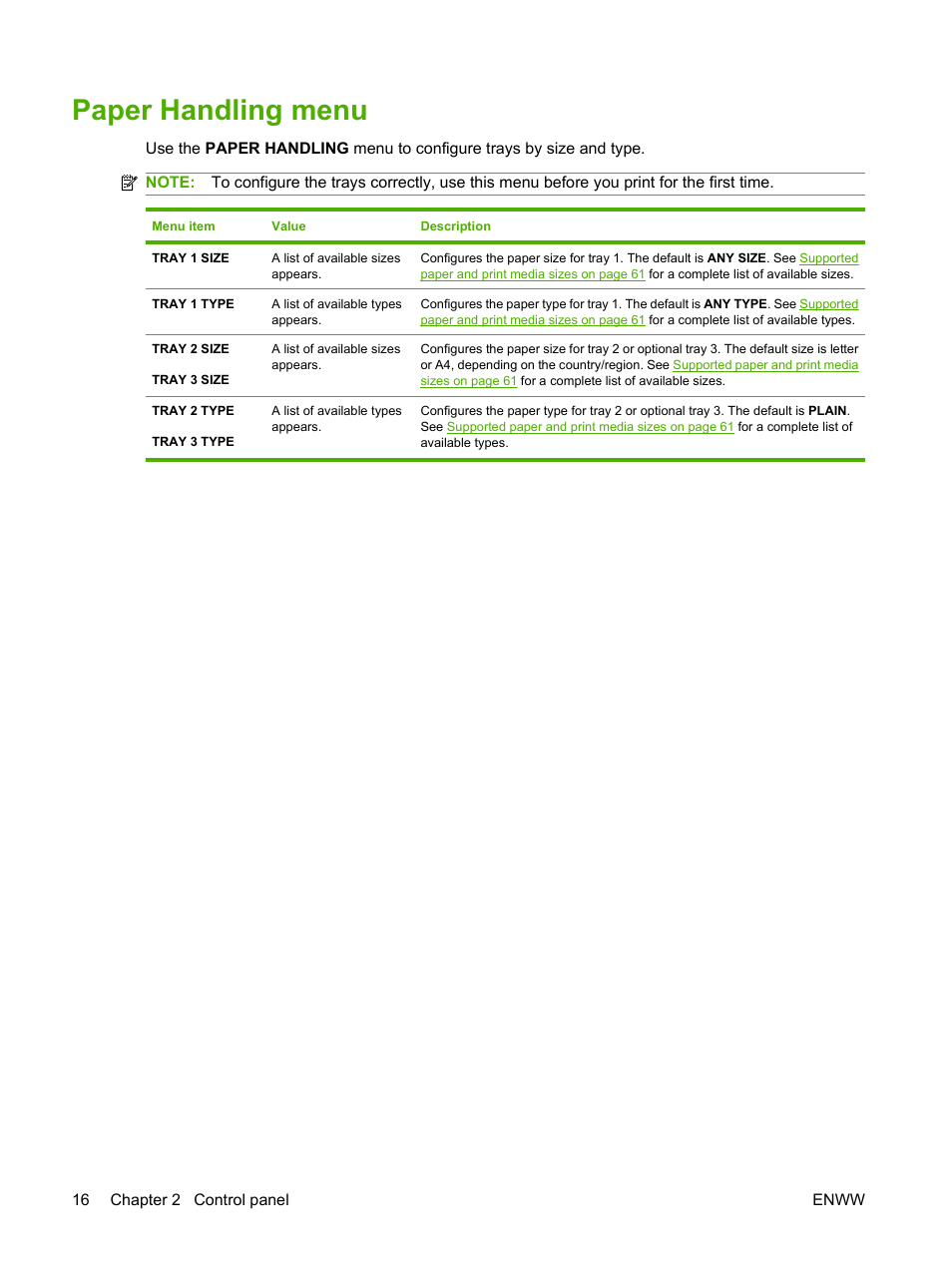 Paper handling menu | HP Color LaserJet CP3505 Printer series User Manual | Page 28 / 226