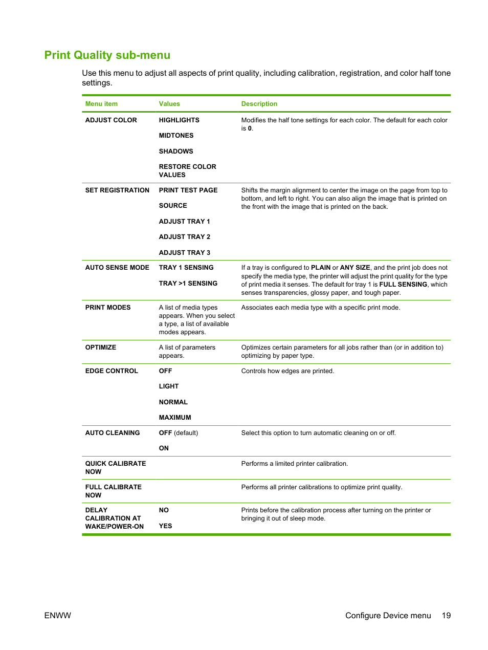 Print quality sub-menu, Enww configure device menu 19 | HP Color LaserJet CP3505 Printer series User Manual | Page 31 / 226