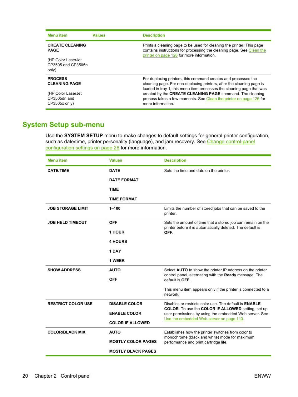 System setup sub-menu | HP Color LaserJet CP3505 Printer series User Manual | Page 32 / 226
