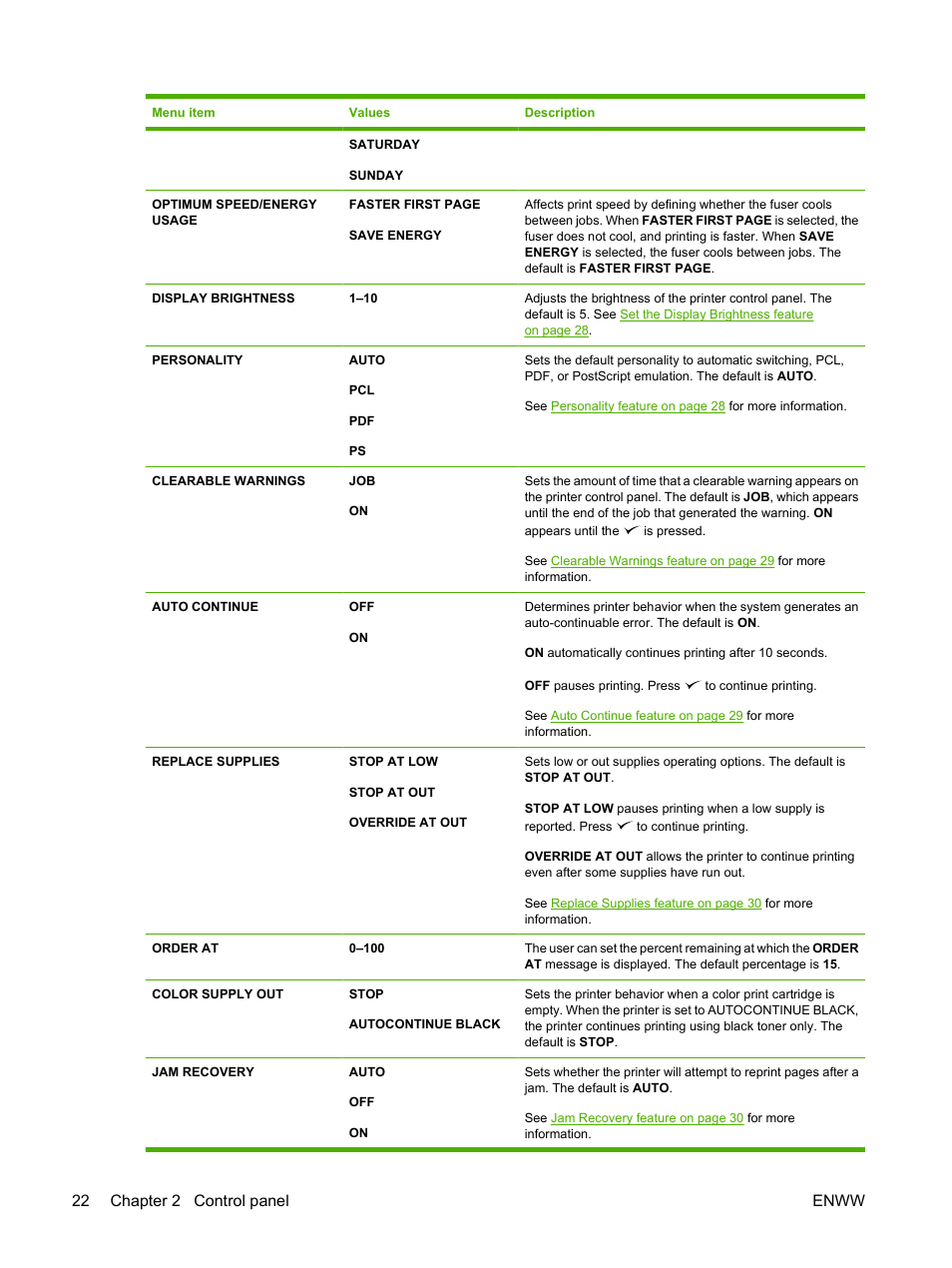22 chapter 2 control panel enww | HP Color LaserJet CP3505 Printer series User Manual | Page 34 / 226