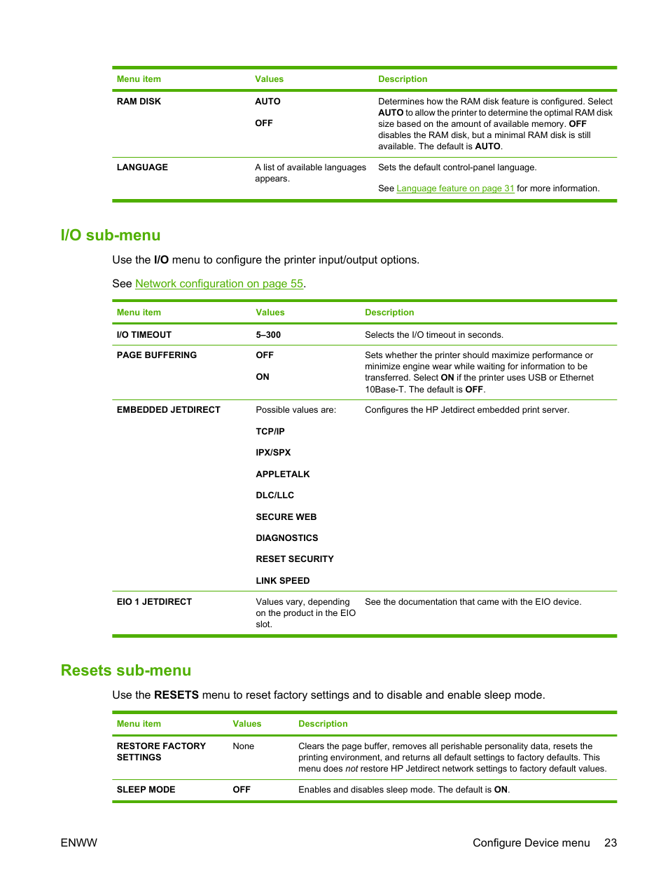 I/o sub-menu, Resets sub-menu, I/o sub-menu resets sub-menu | HP Color LaserJet CP3505 Printer series User Manual | Page 35 / 226