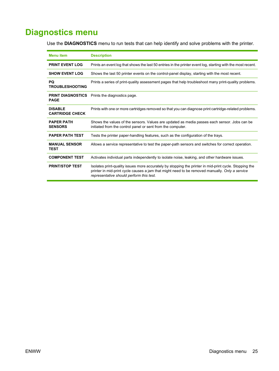 Diagnostics menu | HP Color LaserJet CP3505 Printer series User Manual | Page 37 / 226