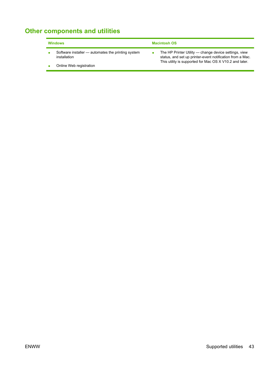 Other components and utilities | HP Color LaserJet CP3505 Printer series User Manual | Page 55 / 226
