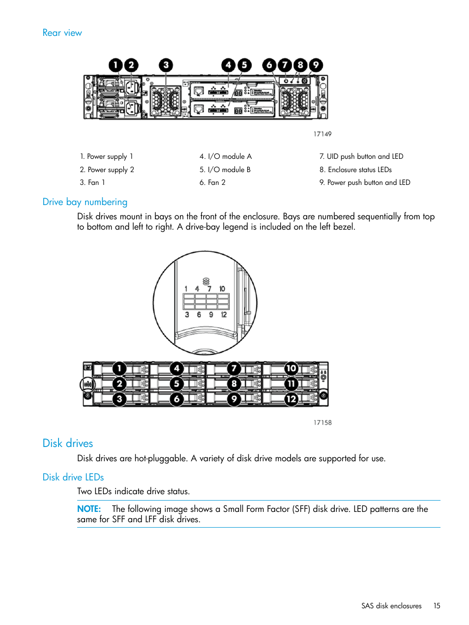 Rear view, Drive bay numbering, Disk drives | Disk drive leds, Rear view drive bay numbering | HP EVA P6000 Storage User Manual | Page 15 / 316