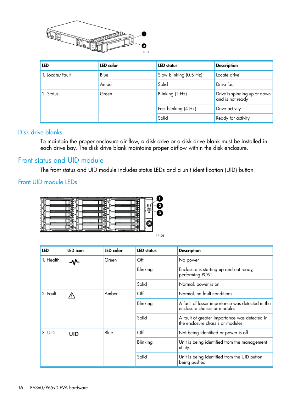 Disk drive blanks, Front status and uid module, Front uid module leds | HP EVA P6000 Storage User Manual | Page 16 / 316