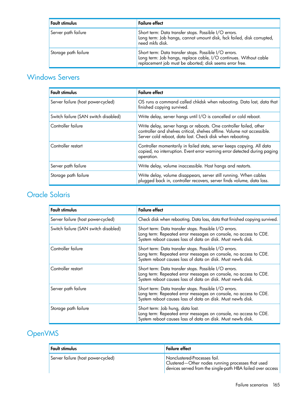 Windows servers, Oracle solaris, Openvms | Windows servers oracle solaris openvms | HP EVA P6000 Storage User Manual | Page 165 / 316