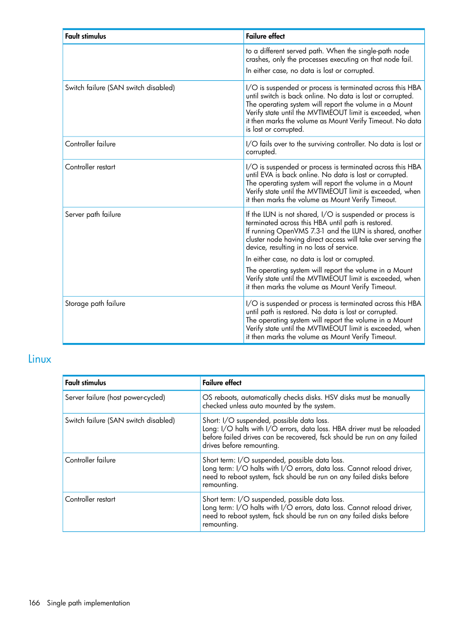 Linux | HP EVA P6000 Storage User Manual | Page 166 / 316