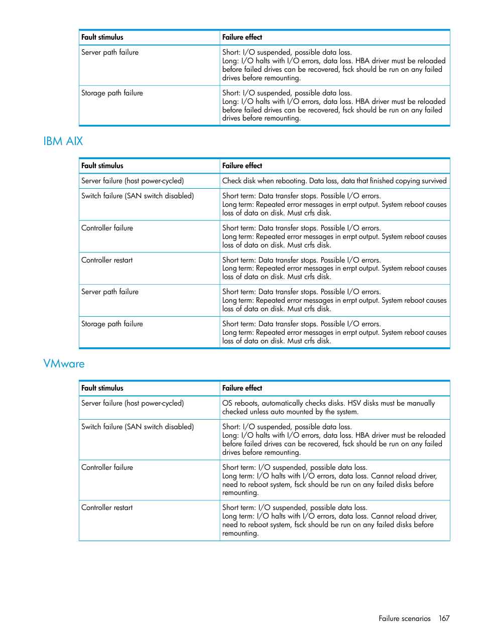 Ibm aix, Vmware, Ibm aix vmware | HP EVA P6000 Storage User Manual | Page 167 / 316