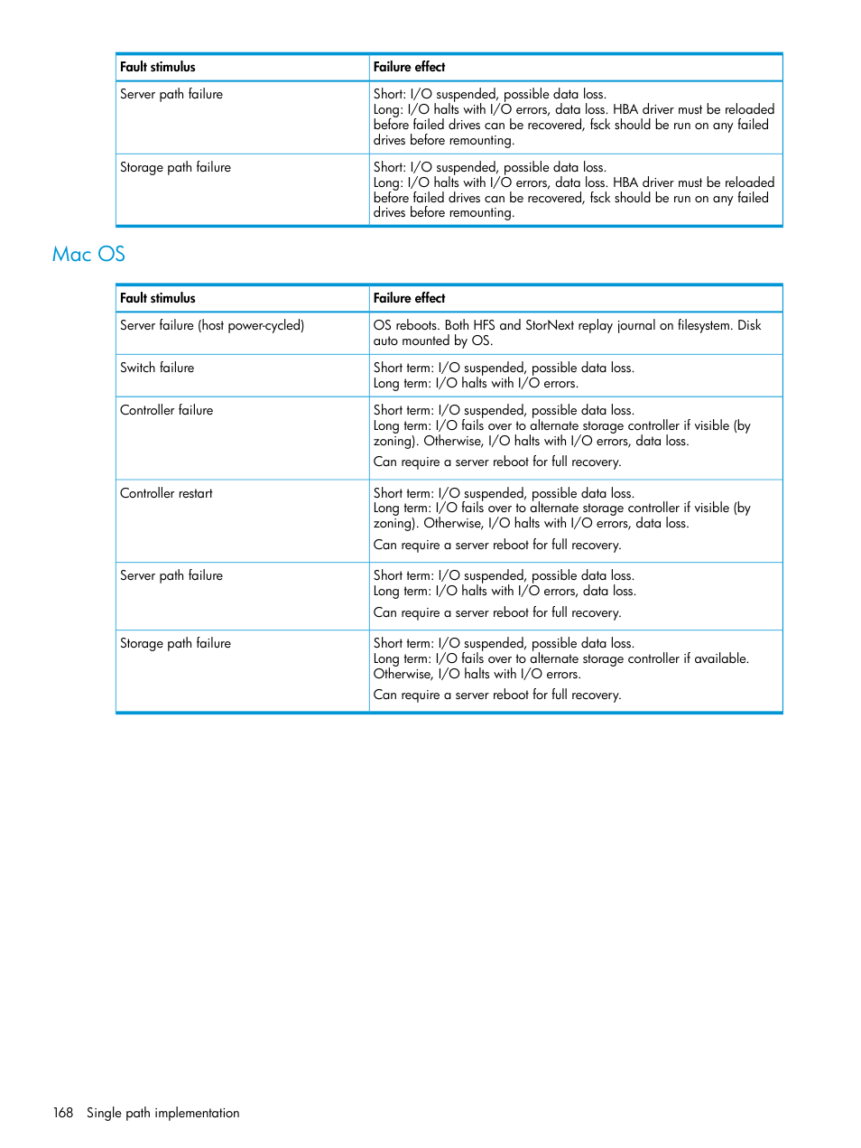 Mac os | HP EVA P6000 Storage User Manual | Page 168 / 316