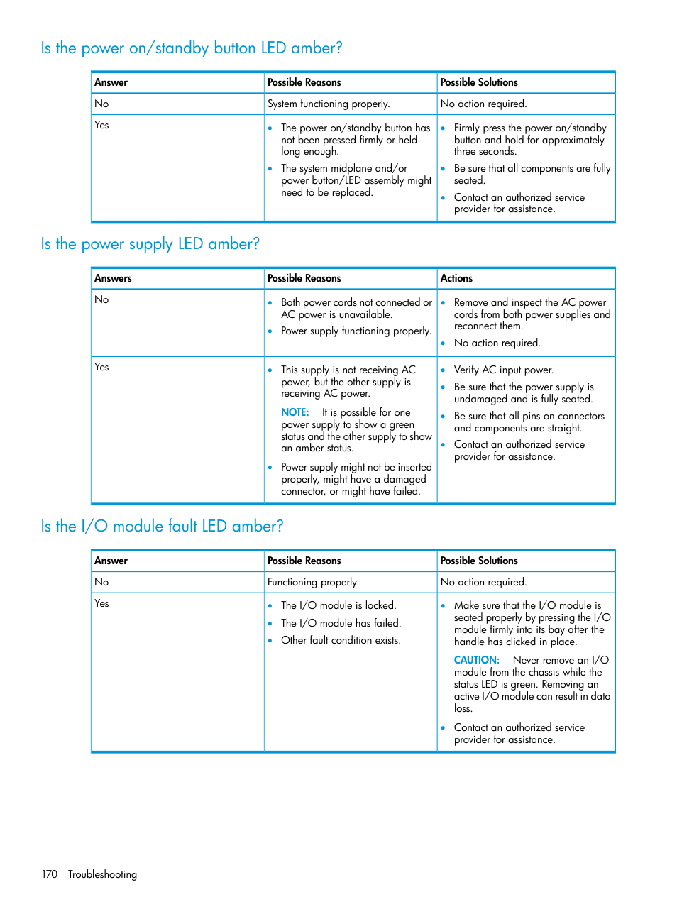 Is the power on/standby button led amber, Is the power supply led amber, Is the i/o module fault led amber | HP EVA P6000 Storage User Manual | Page 170 / 316