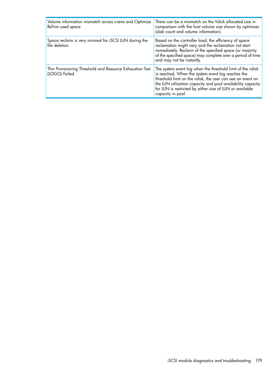 HP EVA P6000 Storage User Manual | Page 179 / 316