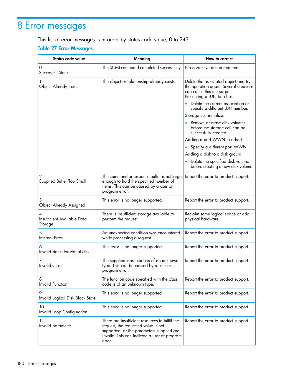 8 error messages | HP EVA P6000 Storage User Manual | Page 180 / 316