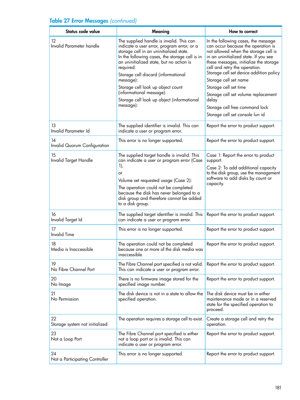 HP EVA P6000 Storage User Manual | Page 181 / 316
