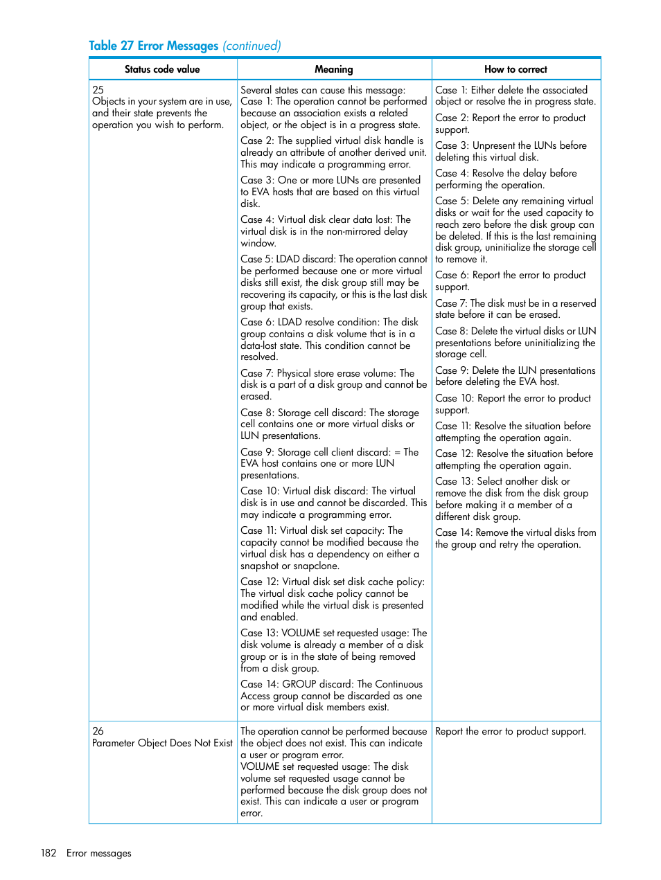 HP EVA P6000 Storage User Manual | Page 182 / 316