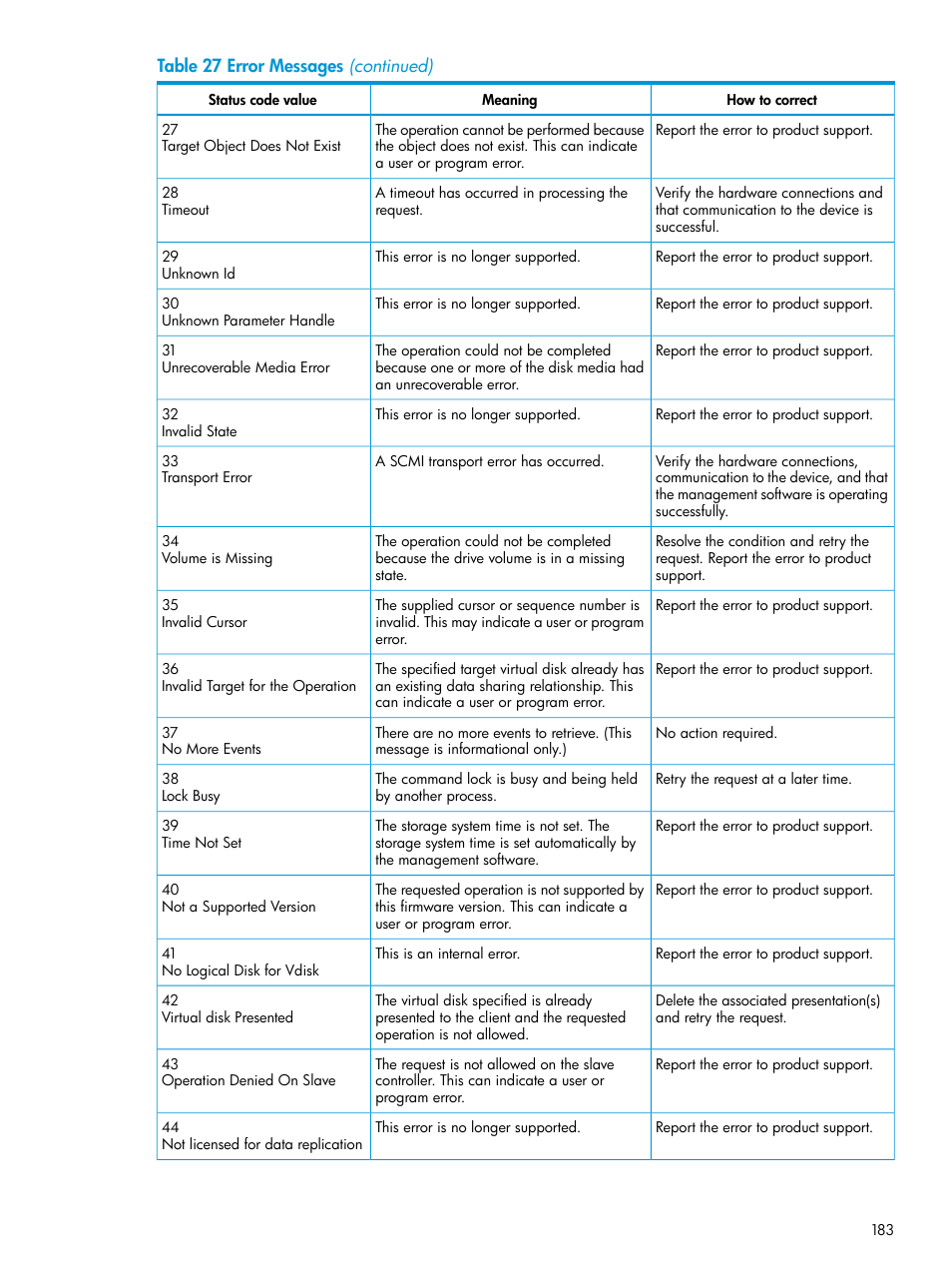 HP EVA P6000 Storage User Manual | Page 183 / 316