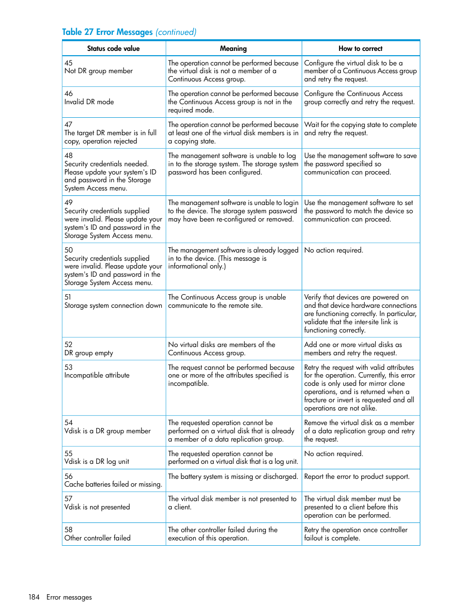 HP EVA P6000 Storage User Manual | Page 184 / 316
