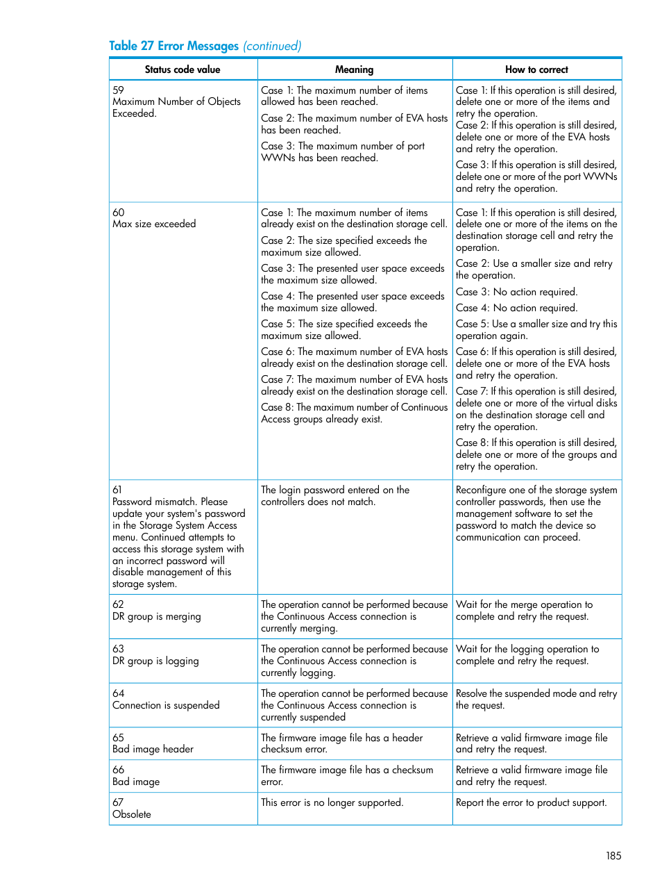 HP EVA P6000 Storage User Manual | Page 185 / 316