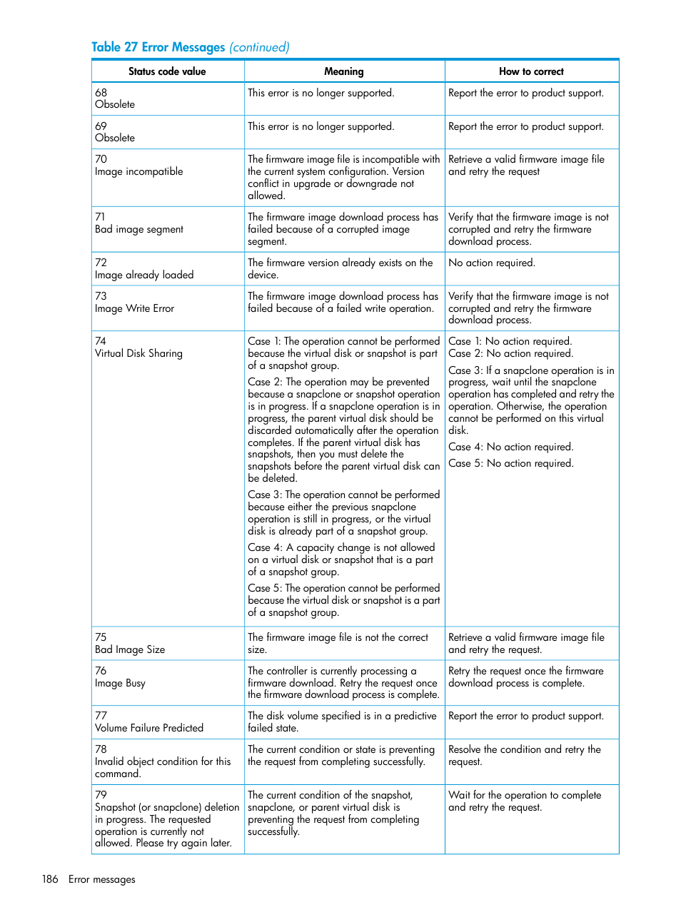 HP EVA P6000 Storage User Manual | Page 186 / 316