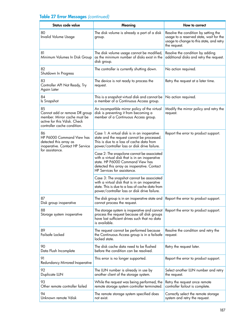 HP EVA P6000 Storage User Manual | Page 187 / 316