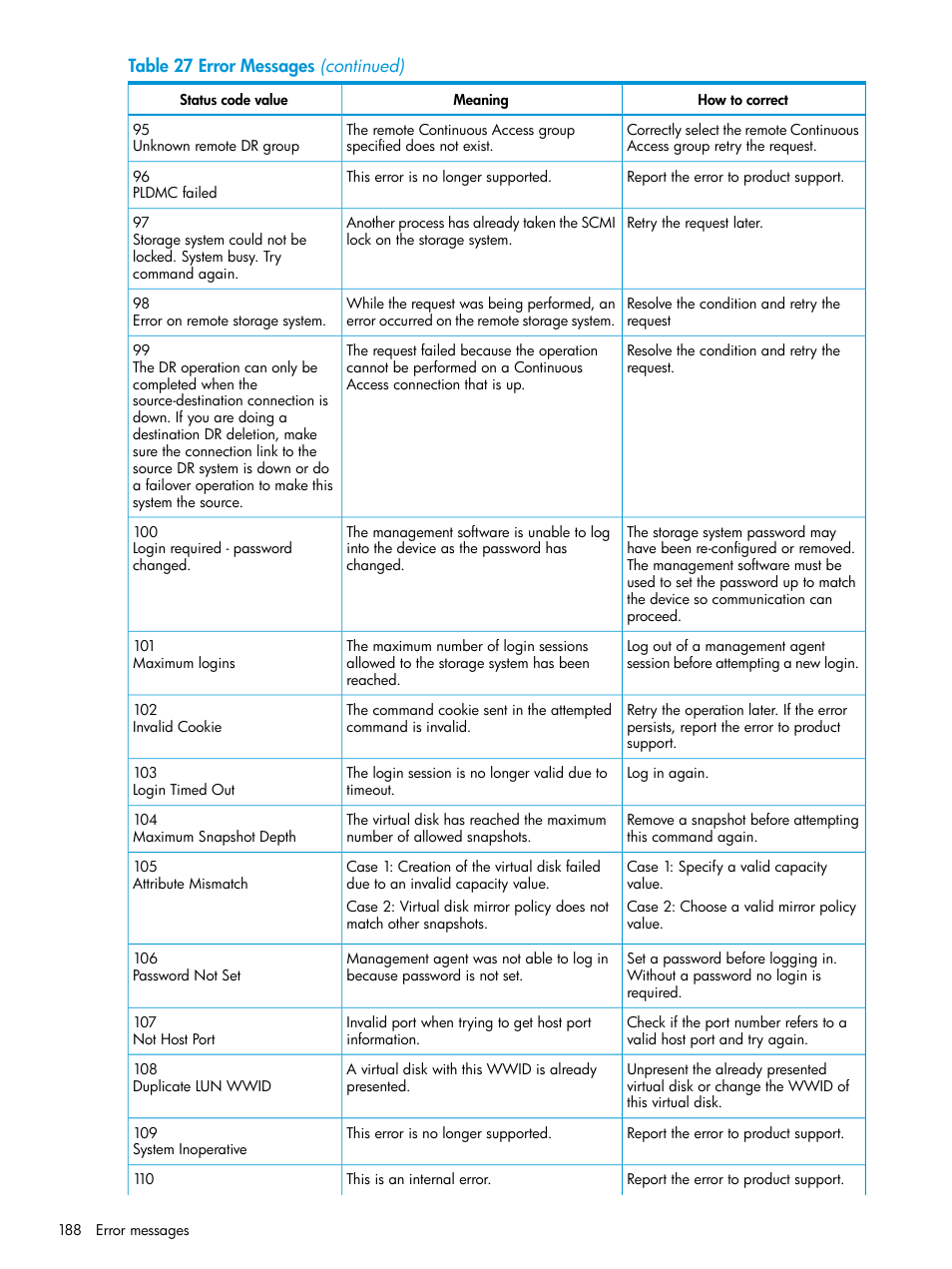 HP EVA P6000 Storage User Manual | Page 188 / 316