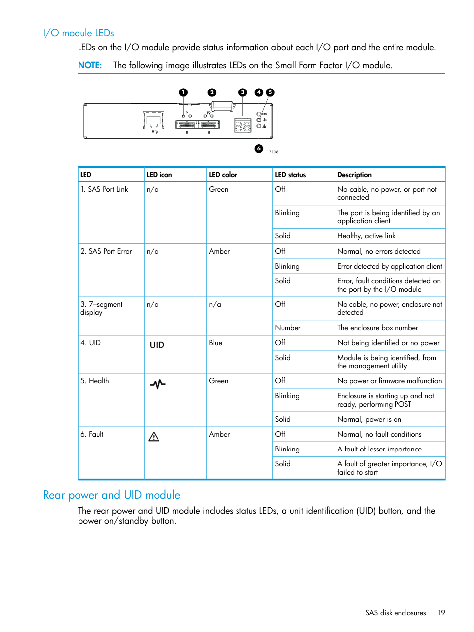 I/o module leds, Rear power and uid module | HP EVA P6000 Storage User Manual | Page 19 / 316