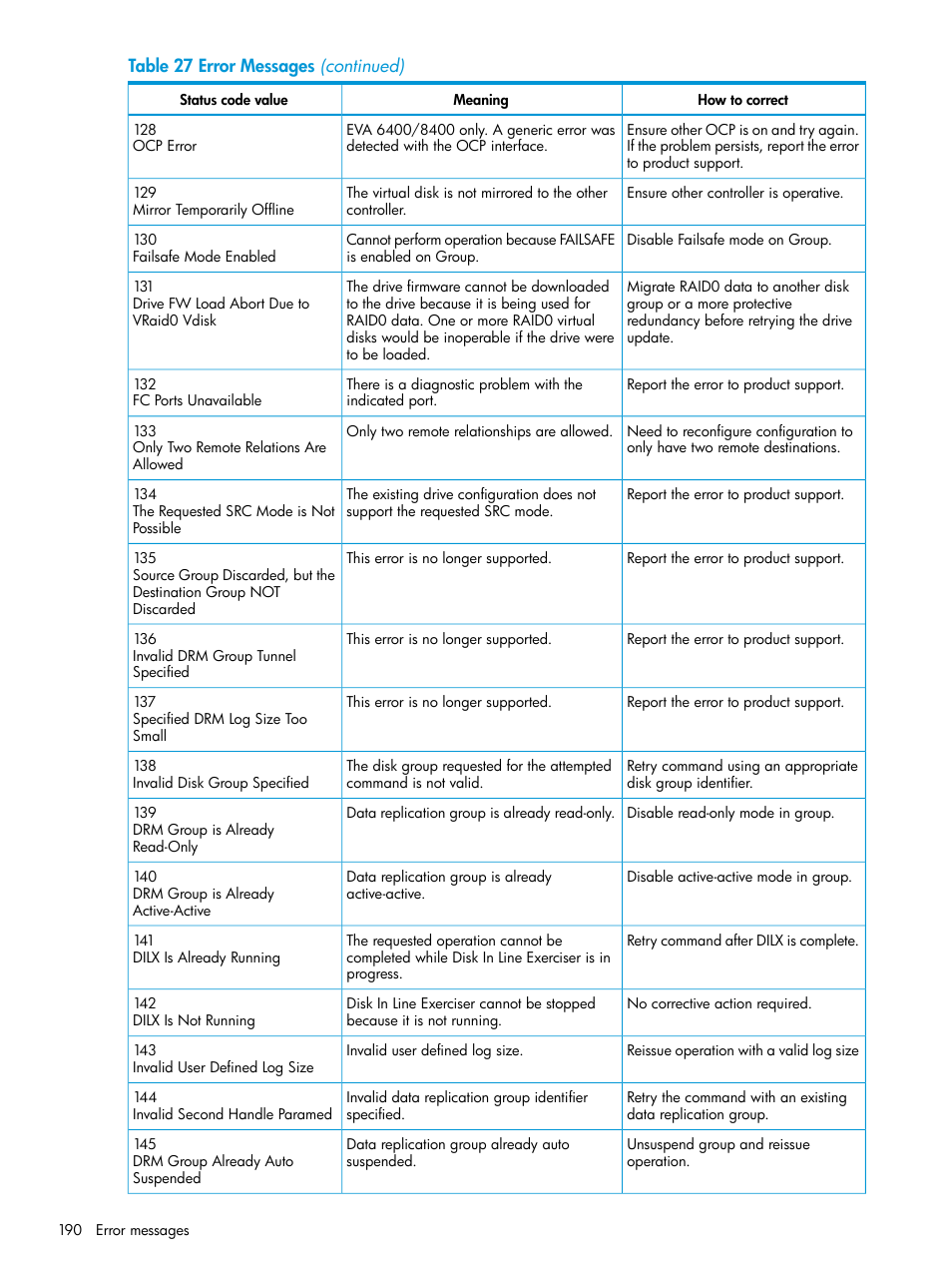 HP EVA P6000 Storage User Manual | Page 190 / 316