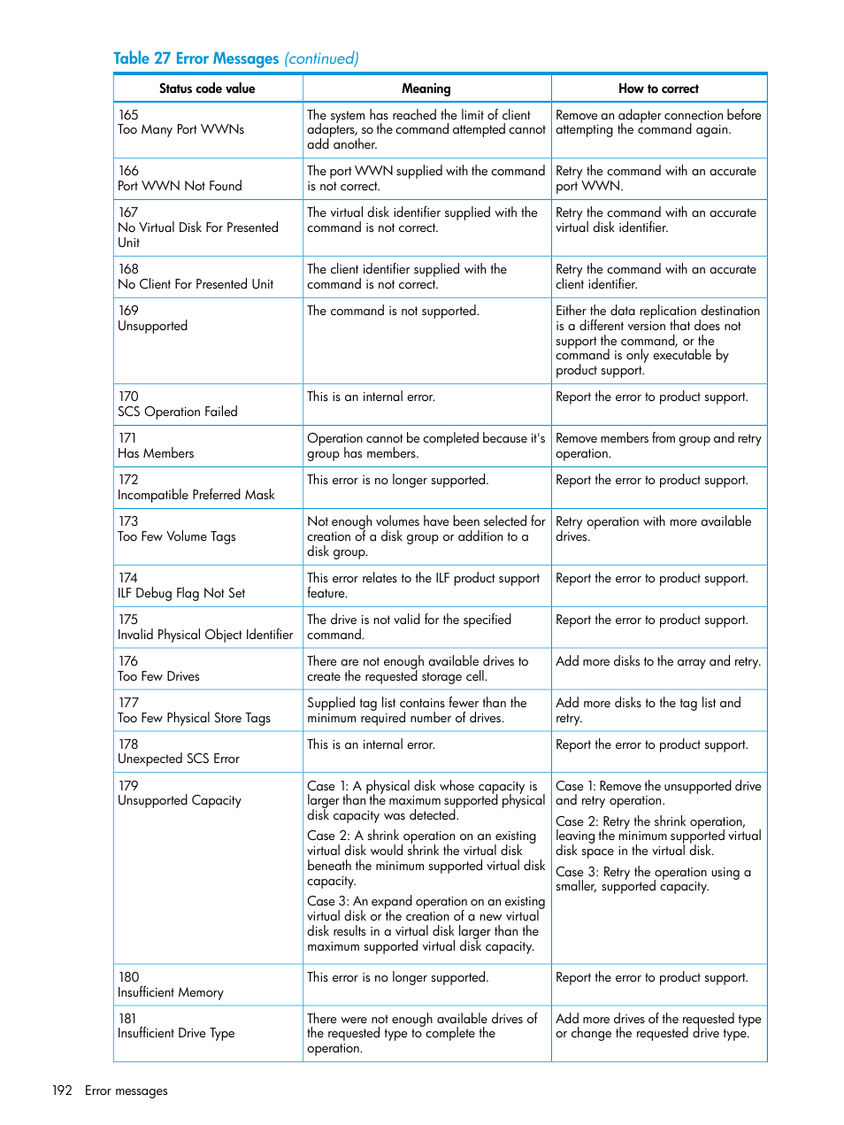 HP EVA P6000 Storage User Manual | Page 192 / 316