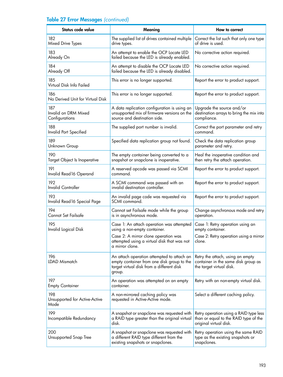 HP EVA P6000 Storage User Manual | Page 193 / 316