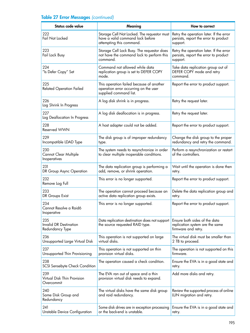 HP EVA P6000 Storage User Manual | Page 195 / 316