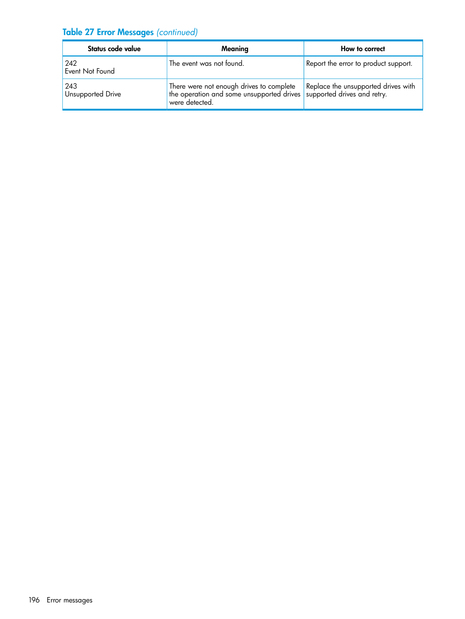 HP EVA P6000 Storage User Manual | Page 196 / 316