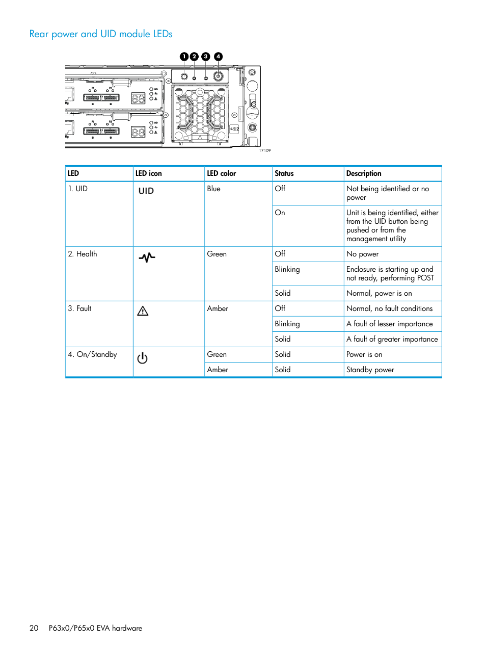 Rear power and uid module leds | HP EVA P6000 Storage User Manual | Page 20 / 316