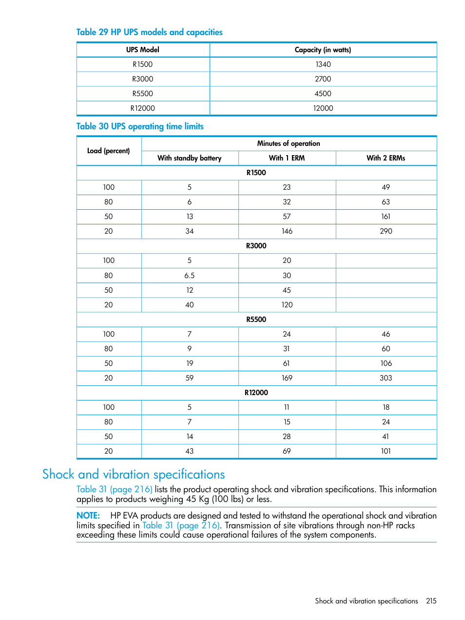 Shock and vibration specifications | HP EVA P6000 Storage User Manual | Page 215 / 316