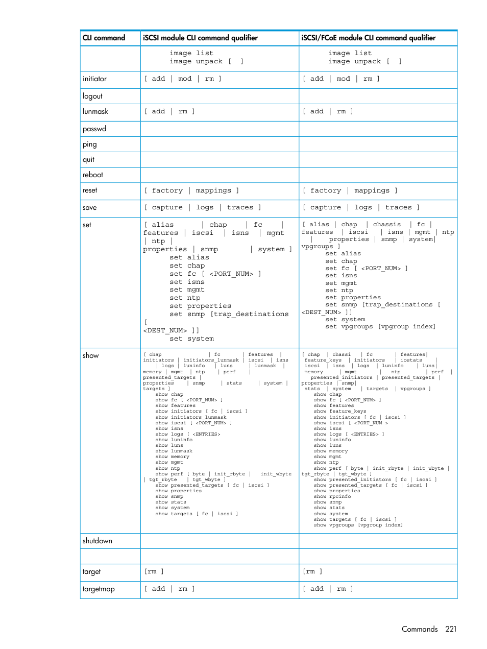 HP EVA P6000 Storage User Manual | Page 221 / 316