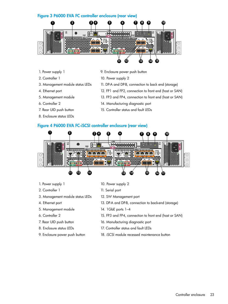 HP EVA P6000 Storage User Manual | Page 23 / 316