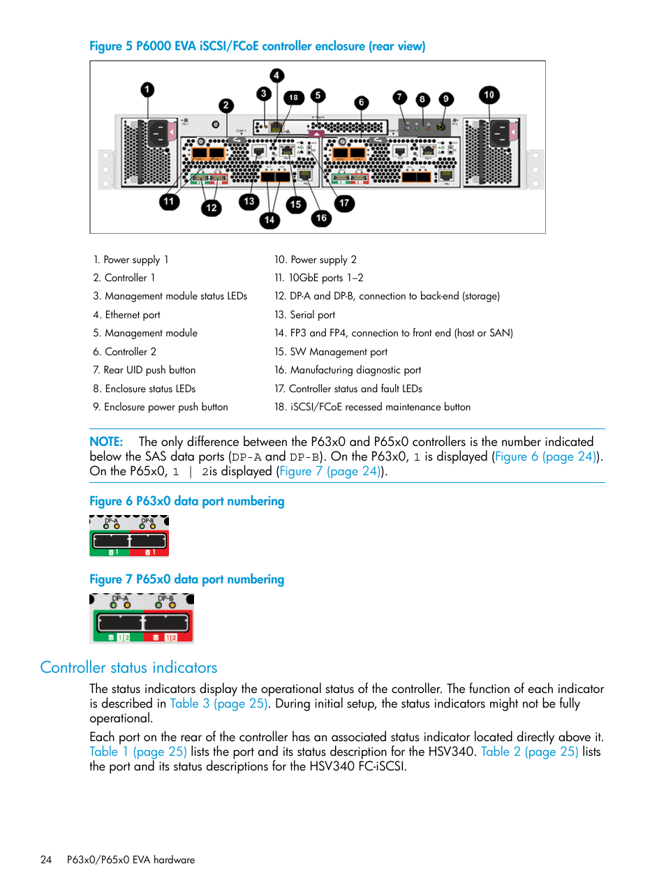 Controller status indicators | HP EVA P6000 Storage User Manual | Page 24 / 316